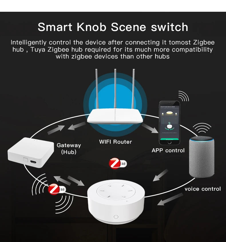 Tuya ZigBee Smart Knob Switch DIY Wireless Scene Button Rotatable Dimmer Switch Home Appliances Automation Linkage Remoter